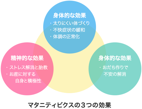 マタニティビクスの３つの効果