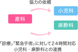 安心・安全なお産をみなさんに