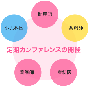 安心・安全なお産をみなさんに