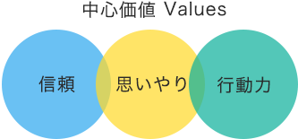 中心価値 Values